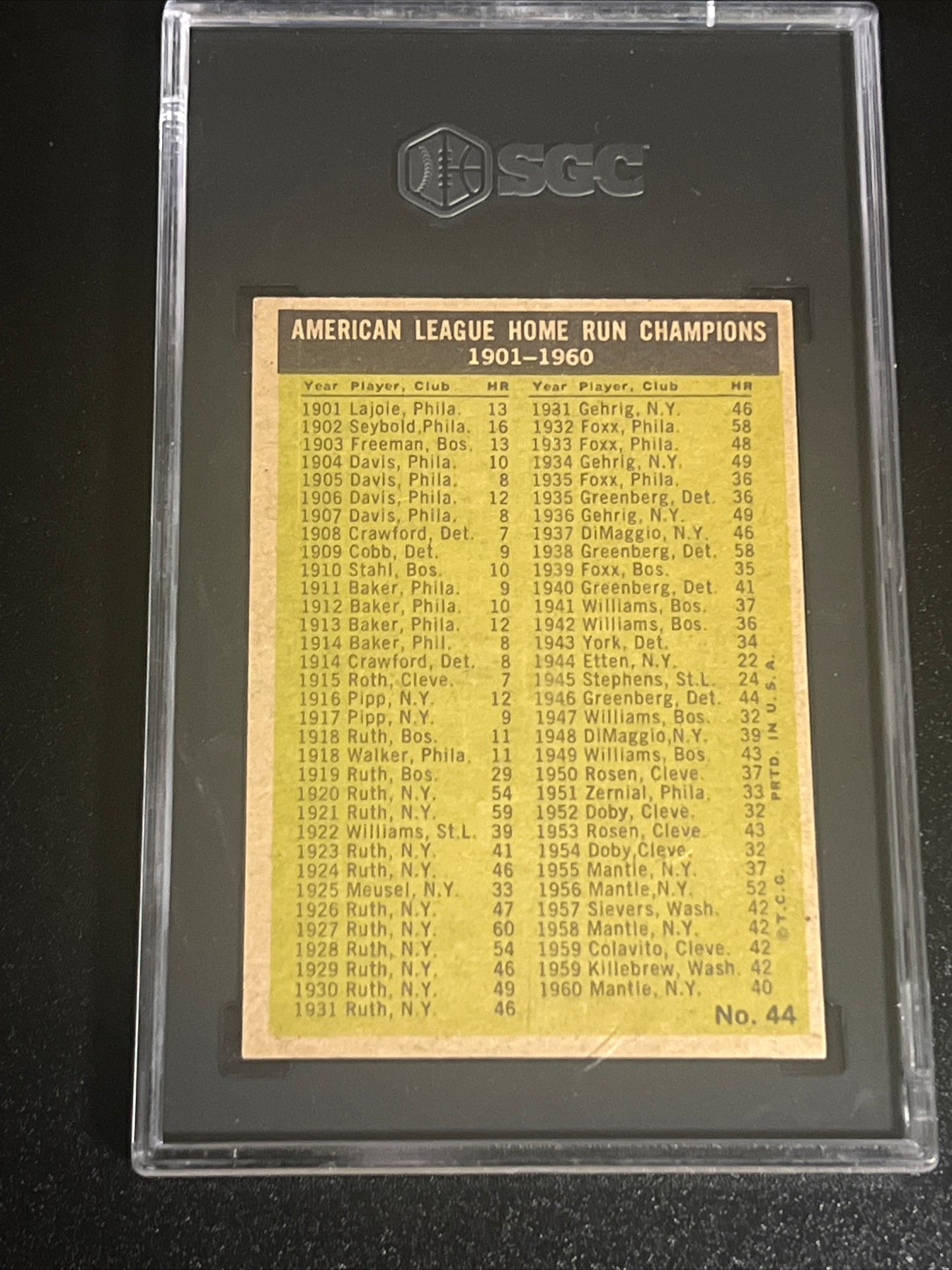 1961 Topps A.L HOME RUN LEADERS - SGC 7