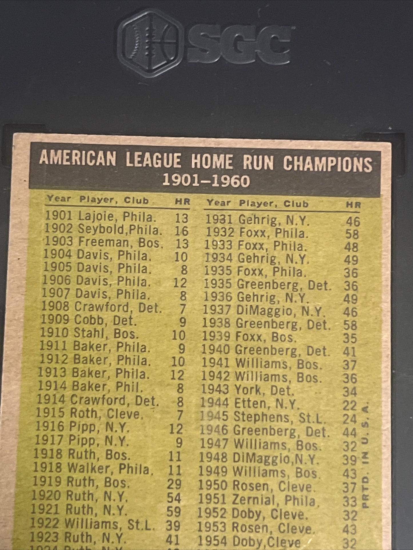 1961 Topps A.L HOME RUN LEADERS - SGC 7