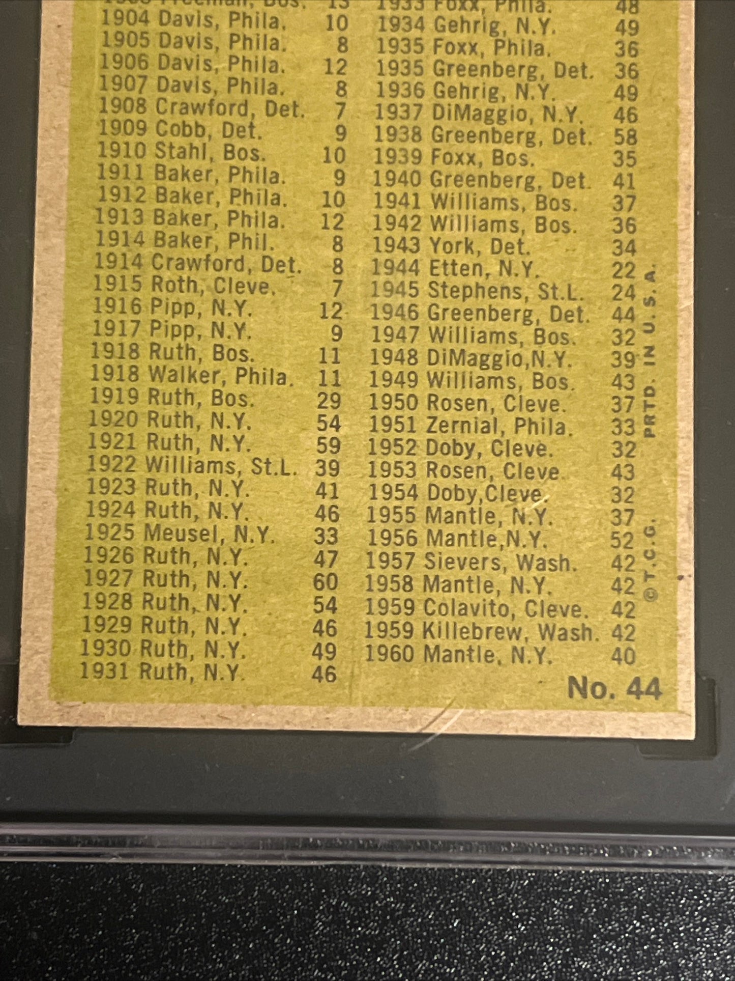 1961 Topps A.L HOME RUN LEADERS - SGC 7