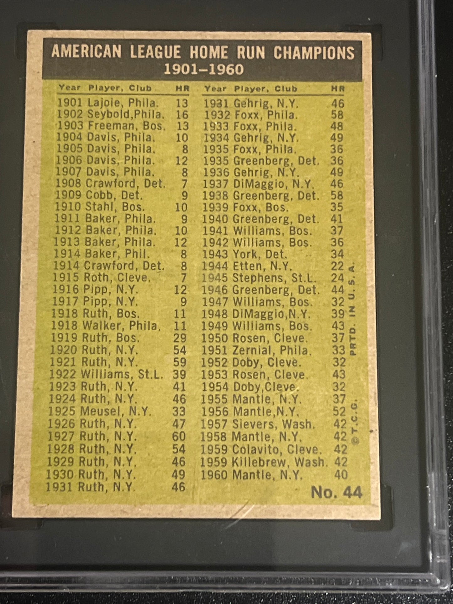 1961 Topps A.L HOME RUN LEADERS - SGC 7