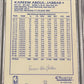1988 Kenner KAREEM ABDUL-JABBAR - PSA 6