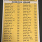 1963 Topps A.L. BATTING LEADERS - SGC 6 - #2