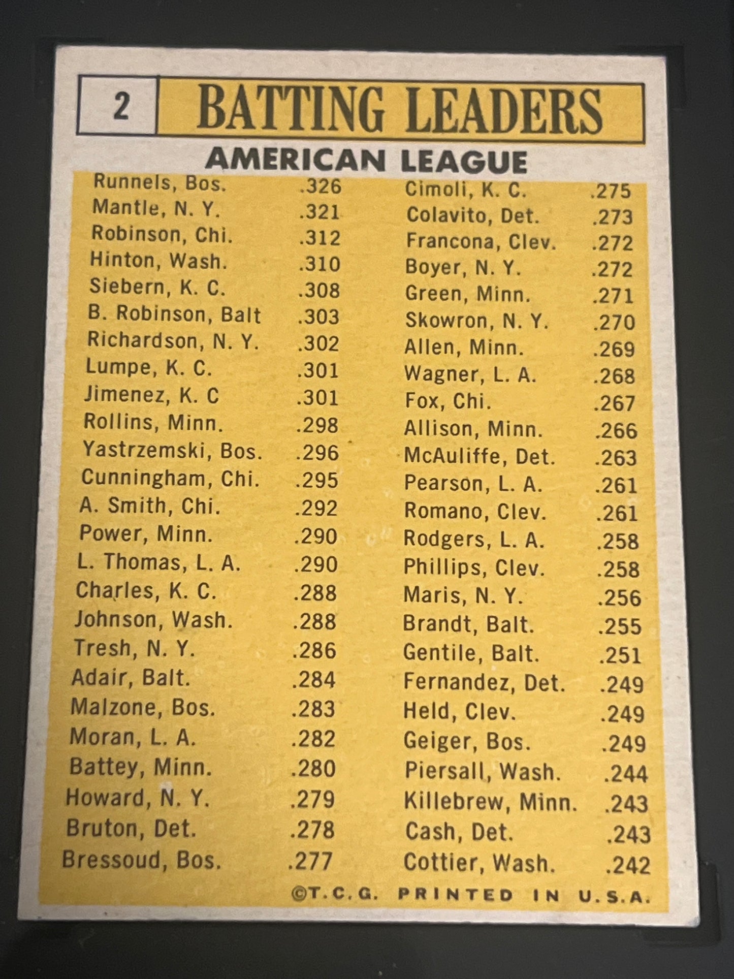 1963 Topps A.L. BATTING LEADERS - SGC 6 - #2