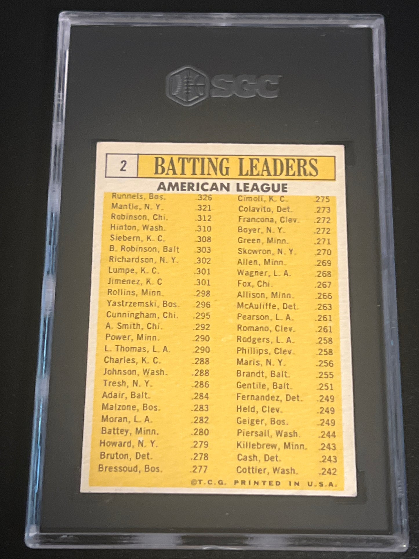 1963 Topps A.L. BATTING LEADERS - SGC 6 - #2